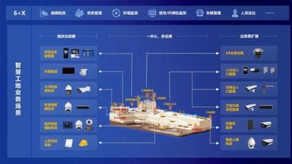 智慧工地 大华股份助推建筑工程施工企业数字化转型
