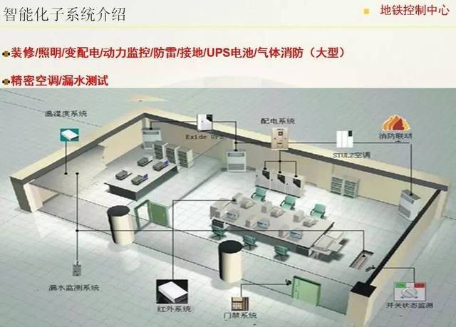 专业知多少 | 建筑电气与智能化专业 建筑智能化工程施工